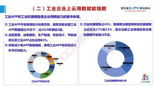 工業(yè)互聯(lián)網(wǎng)產(chǎn)業(yè)大腦平臺1.0及工業(yè)互聯(lián)網(wǎng)大數(shù)據(jù)應用白皮書發(fā)布 附全文