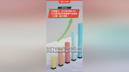 寧波建工 子公司中標6.44億元奉化區生命健康產業基地 三期 施工項目