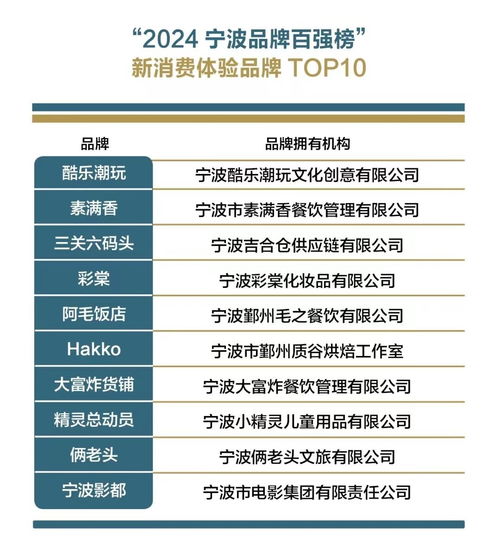 2024寧波品牌百?gòu)?qiáng)榜 發(fā)布 品牌總價(jià)值達(dá)4868.4億