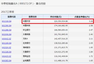 短短38天基金攢760億子彈進(jìn)軍a股 名單 持股