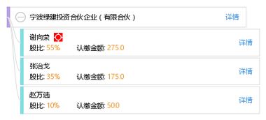 寧波綠建投資合伙企業(yè) 有限合伙