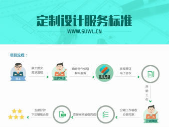 寧波網(wǎng)站建設(shè)網(wǎng)站設(shè)計(jì)企業(yè)官網(wǎng)設(shè)計(jì) 優(yōu)化網(wǎng)站制作