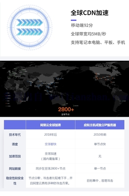 寧波外貿建站網站建設獨立站企業官網中英文制作設計搭建定制