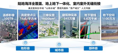 實(shí)景三維復(fù)刻城市 寧波這一工程建設(shè)項(xiàng)目公布最新進(jìn)度