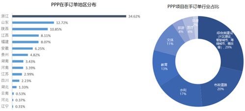 寧波龍?jiān)ㄔO(shè) 去年ppp項(xiàng)目超850億 近四年凈利潤增長3.98倍