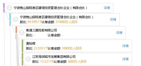 寧波梅山保稅港區(qū)建翎投資管理合伙企業(yè) 有限合伙