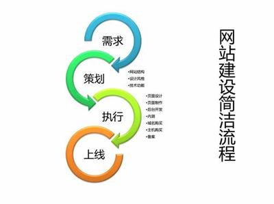 寧波網(wǎng)站建設(shè)的基本步驟詳解:寧波市招標(biāo)投標(biāo)中心|2024年06月更新