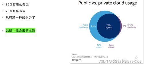 精耕細作的運維資源成本管控方法 互聯網企業的finops思考與實踐
