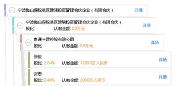 寧波梅山保稅港區建翎投資管理合伙企業 有限合伙