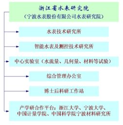 寧波水表股份獲批成立 浙江省水表研究院 公司動態(tài) 寧波水表股份