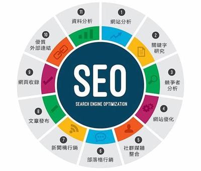 教育網(wǎng)站seo優(yōu)化案例詳解:seo優(yōu)化的具體廣告案例|2024年07月更新
