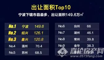 濃墨重彩的紅五月,歷史之下,大鱷來了,宅地還有不少