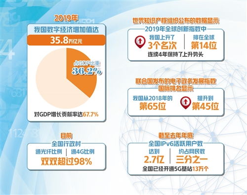 經濟日報多媒體數字報刊