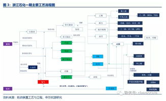 甬舟聯手,積極發展替代進口的高端石化產品,打造具有世界競爭力的石化產業基地