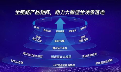 卷技術不如卷場景：通用模型未來將是‘水電煤’，寧波企業網站建設新思路