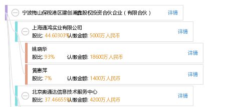 寧波梅山保稅港區(qū)建創(chuàng)瀾鑫股權(quán)投資合伙企業(yè)網(wǎng)站建設(shè)指南
